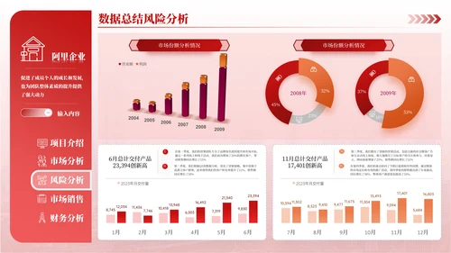 红橙简约风数据可视化PPT版式合集