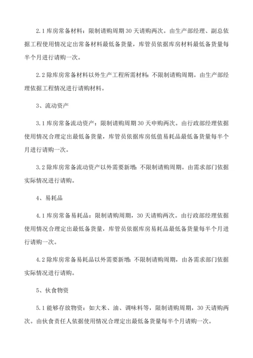 物资管理新规制度.docx