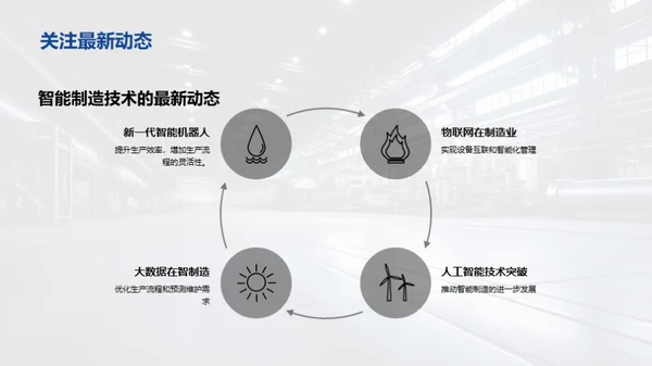 深度解析智能制造