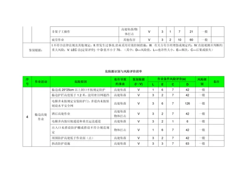 建筑工程危险源识别与风险评价清单.docx