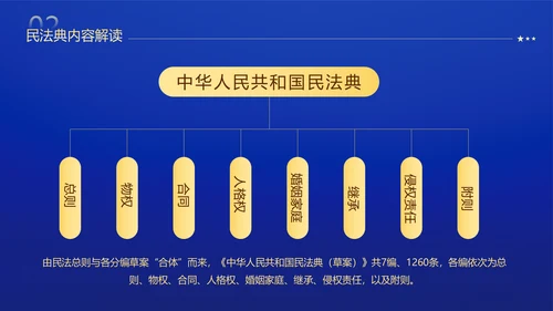 民法典法律普法精神PPT模板