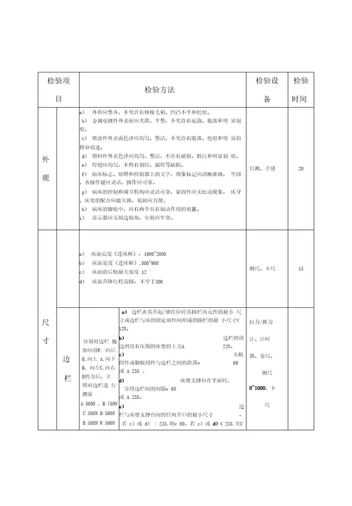 病床检验项目