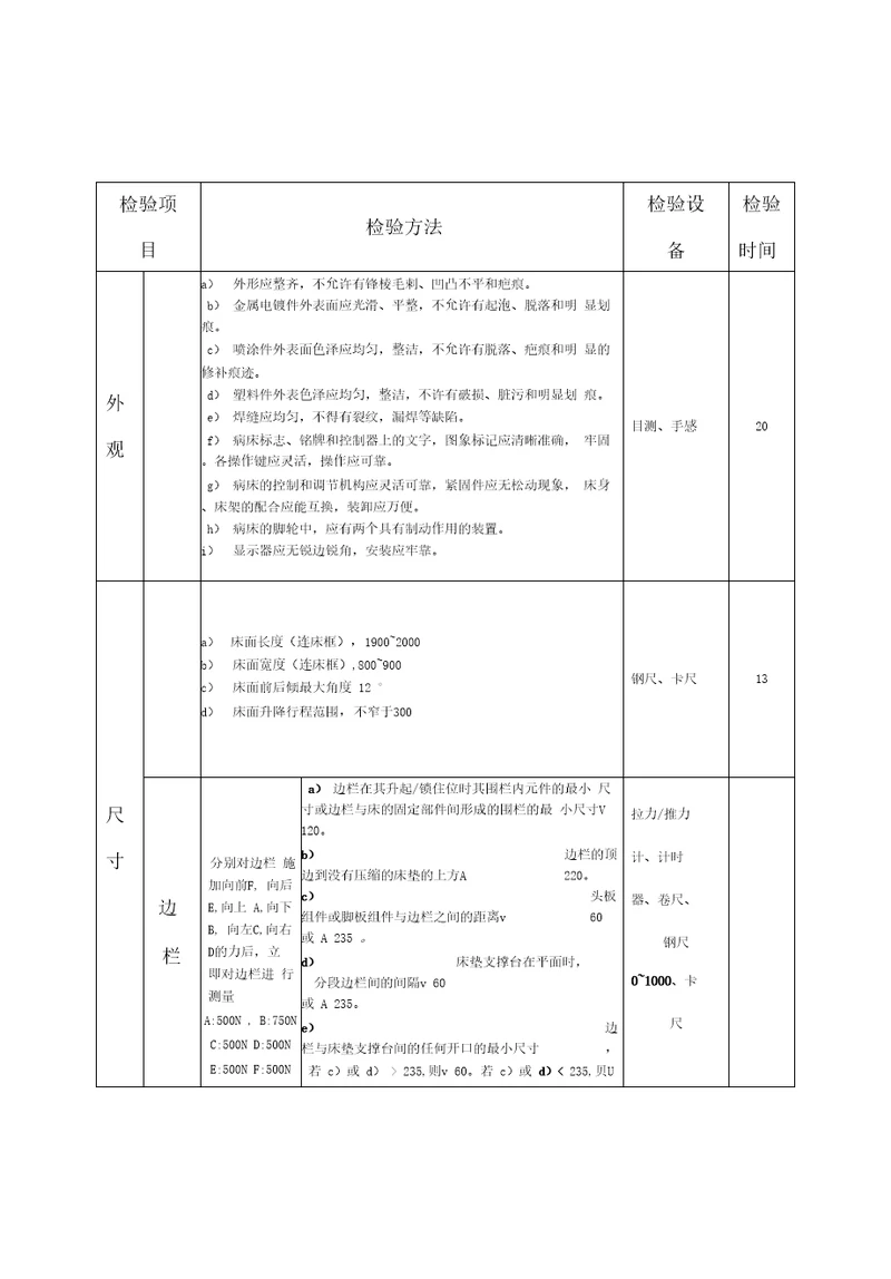 病床检验项目