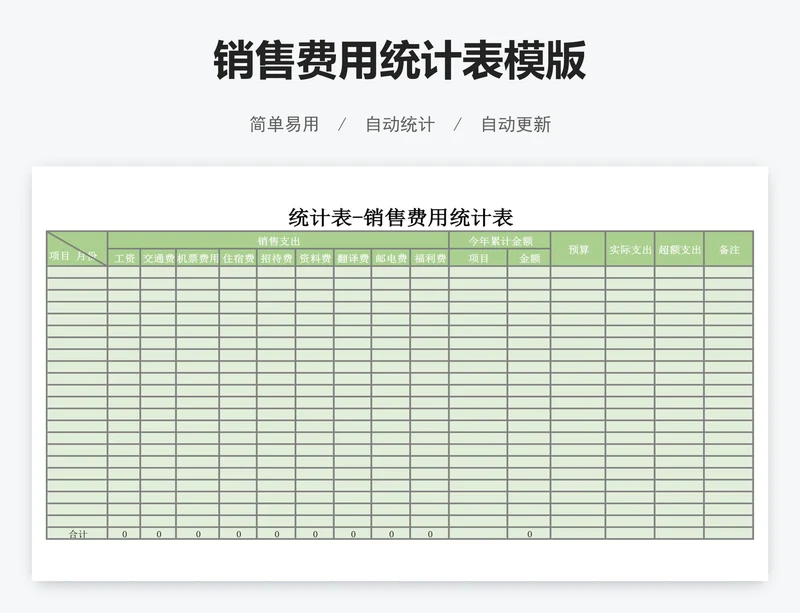 销售费用统计表模版