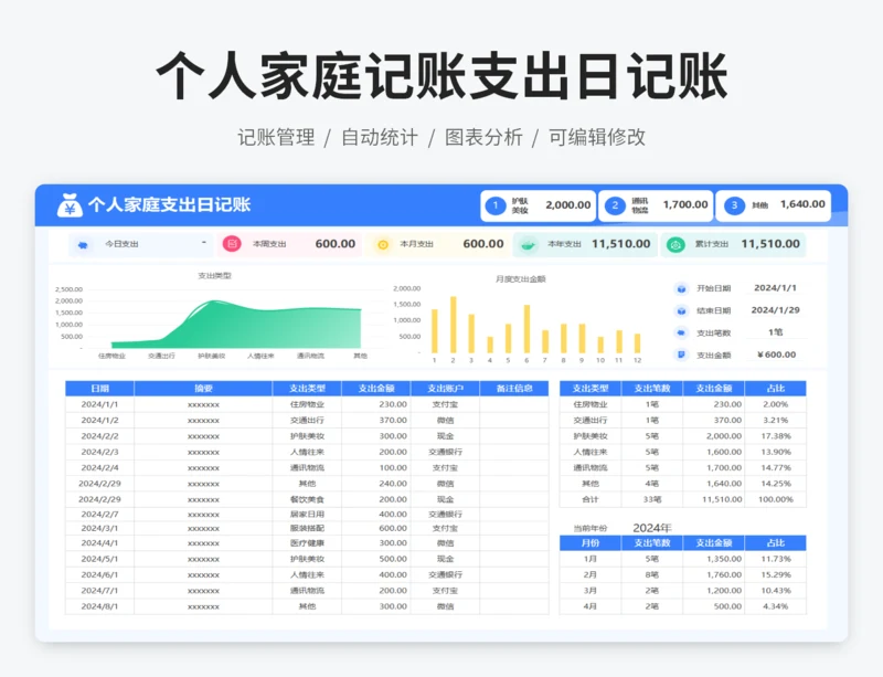 个人家庭记账支出日记账