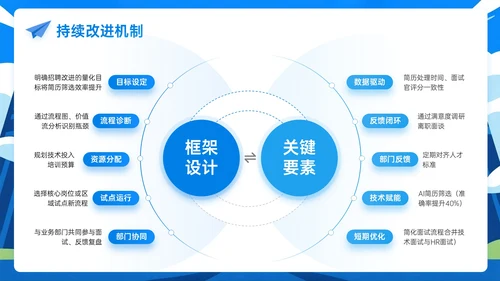 蓝色插画风企业招聘宣讲PPT模板
