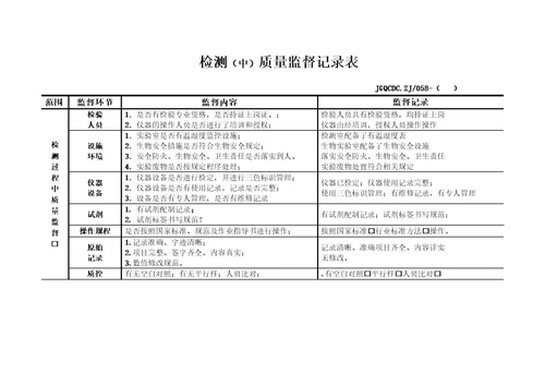 质量监督记录