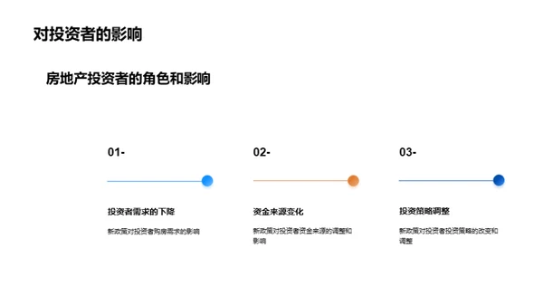 房地产新政策解读