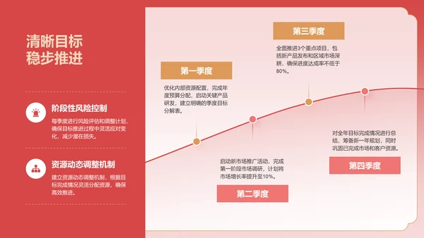 红色手绘风通用行业总结汇报PPT模板