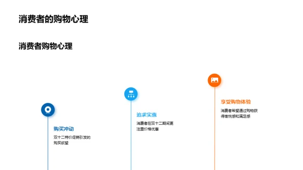 双十二保险销售指南