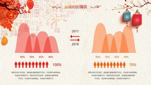 2019中国风水彩风格年会庆典颁奖盛典PPT模板