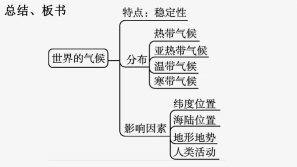 七上：世界的气候（一轮复习课件19张）（人教版）