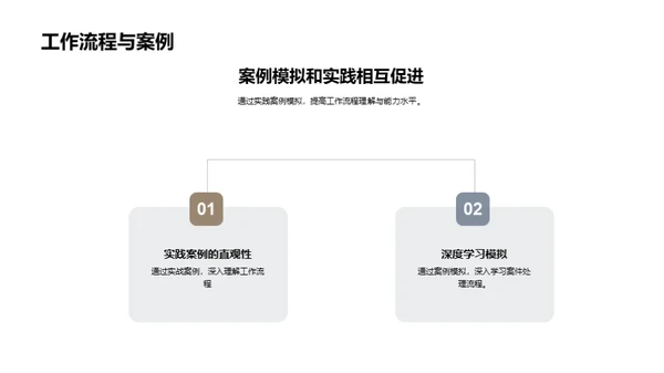 案例驱动：合同纠纷模拟