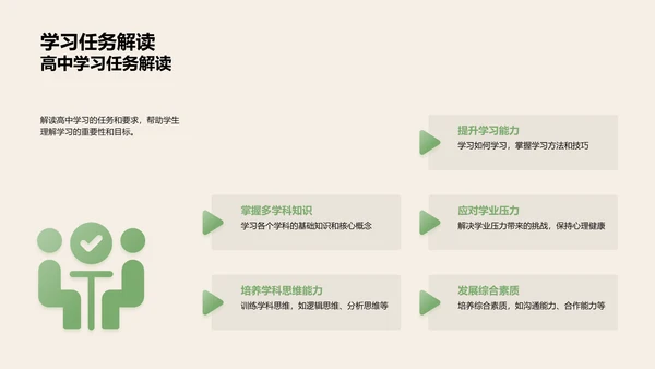 高效学习策略讲座PPT模板