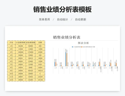 销售业绩分析表模板