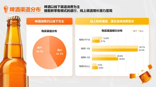 橙色创意时尚中国即时零售啤酒品类趋势白皮书PPT