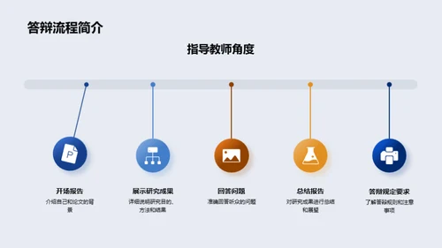 应对本科学术答辩