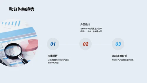 秋分营销策略解析