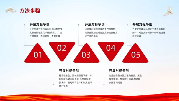 红色简约标准化规范化建设工作方案PPT模板宣传PPT动态PPT