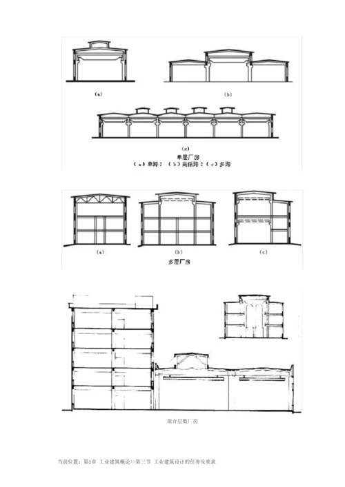 房屋建筑学.docx