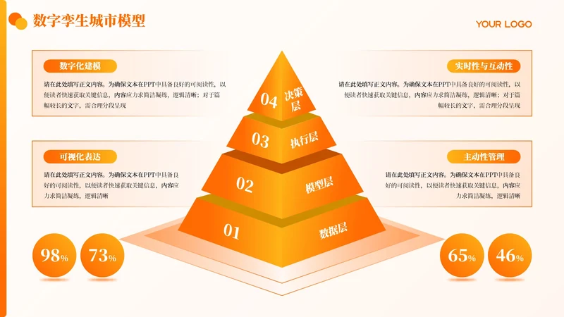 橙黄色简约风4项锥形PPT单页