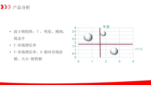 简约红色箭头销售数据分析报告PPT模板