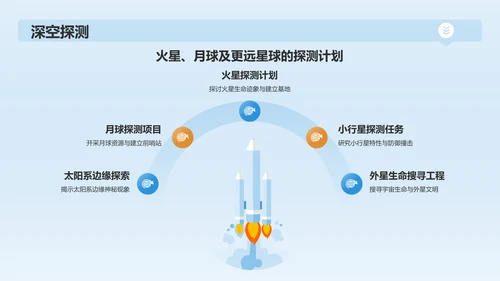 蓝色插画风航空航天PPT模板