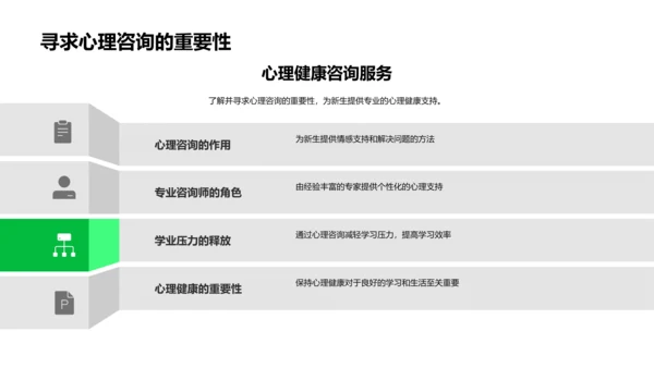 本科新生适应指导PPT模板