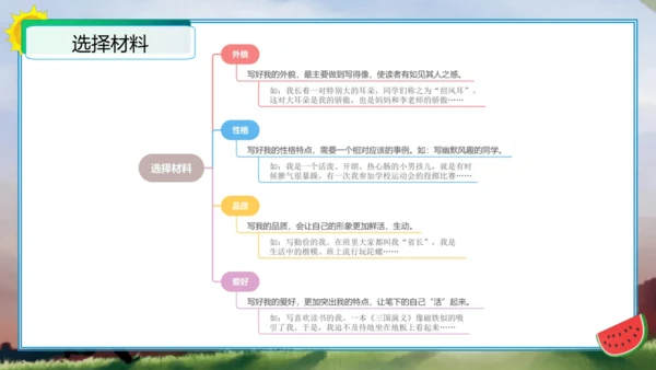 统编版四年级语文下册单元作文能力提升第七单元习作：我的“自画像”（教学课件）