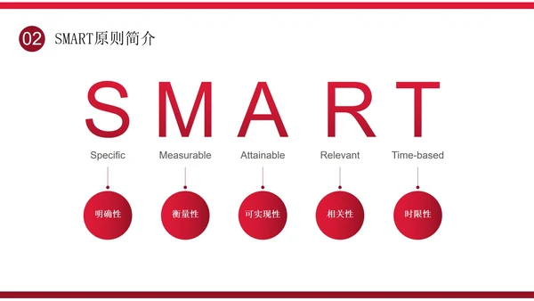 简约大气企业培训目标管理之smart原则PPT模板