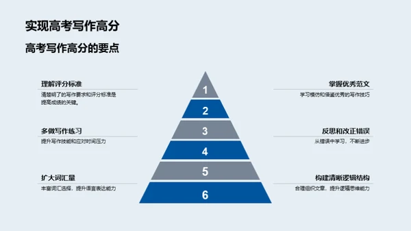 英语写作升级计划