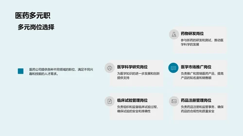 医学职业规划报告PPT模板