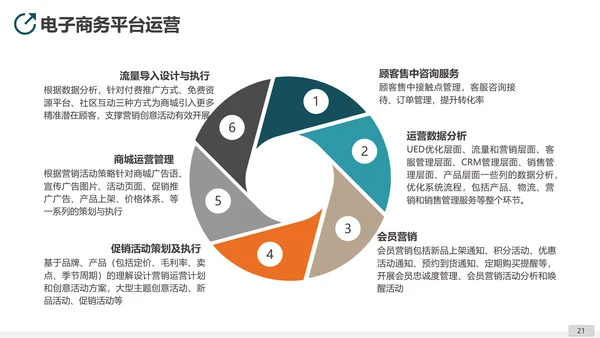 互联网平台直播电商运营方案PPT模板