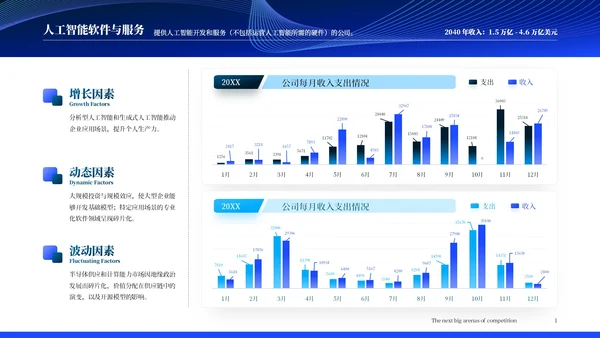 麦肯锡调查报告:未来15年18个保持高增长的行业分析
