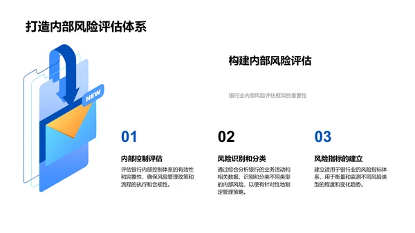 银行风险管理讲座PPT模板