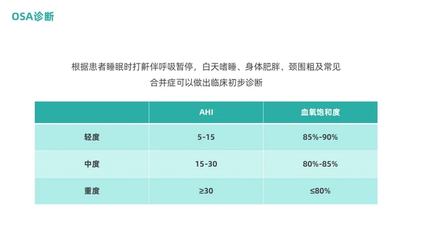 老年人睡眠障碍商务PPT健康宣讲