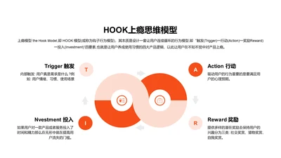 HOOK上瘾思维模型PPT图示