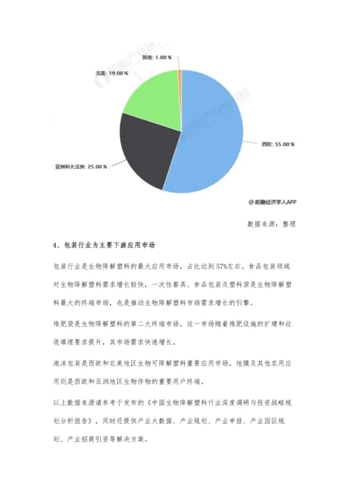 全球生物降解塑料行业市场分析市场需求持续增长-包装行业是最大应用市场.docx