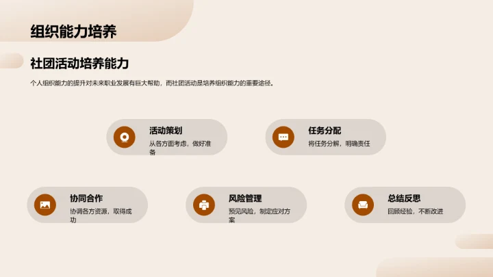 社团活动助力个人发展PPT模板