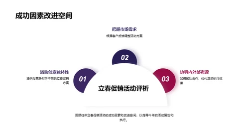 春季营销战略解析