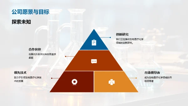 生物医疗化学之路