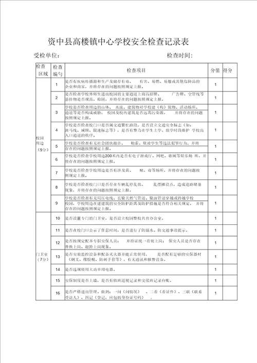 32高楼镇中心学校安全检查记录表