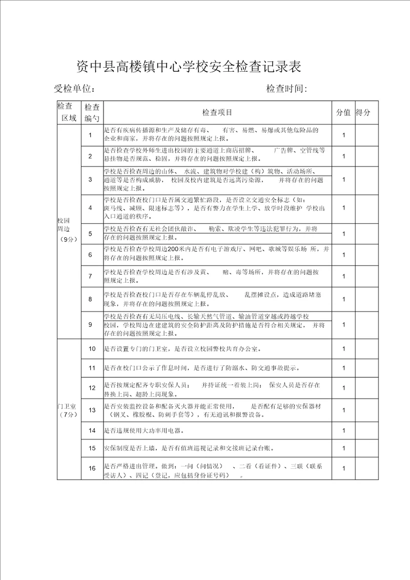 32高楼镇中心学校安全检查记录表