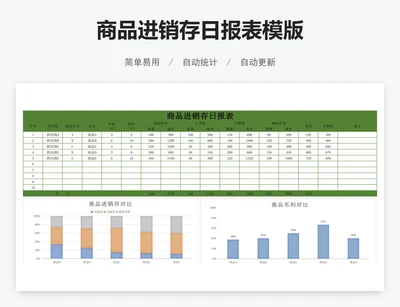 商品进销存日报表模版