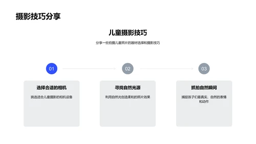 儿童旅游摄影教程PPT模板