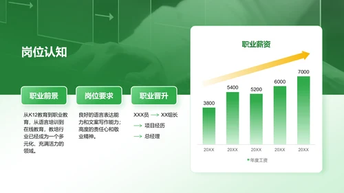 绿色商务风大学生职业生涯规划PPT模板