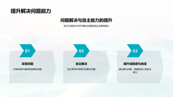儿童教育旅行报告PPT模板