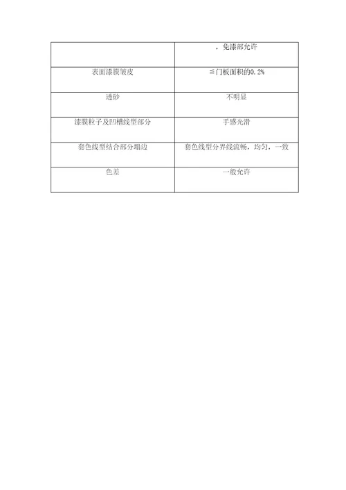 木门产品的验收标准