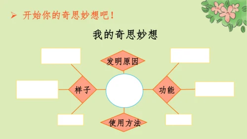 部编版语文四下第二单元习作《我的奇思妙想》  课件