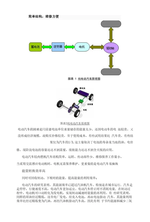 精品电动汽车的发展趋势